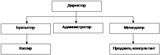 Подпись: Менеджер