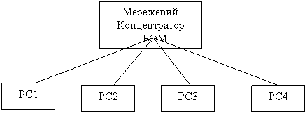 Високошвидкісні локальні мережі