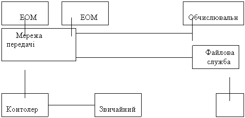 Високошвидкісні локальні мережі