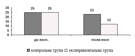 Реферат: Жінка у післяпологовий період