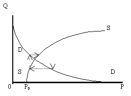  2.2.2.    