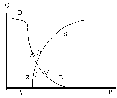  2.2.3.    