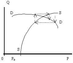  2.2.4.    