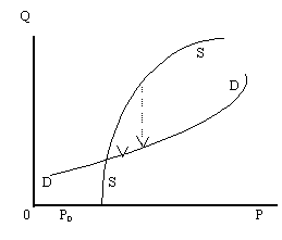  2.2.6.    