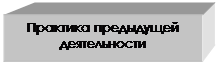 Подпись: Практика предыдущей&#13;&#10;деятельности&#13;&#10;