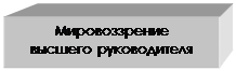 Подпись: Мировоззрение &#13;&#10;высшего руководителя&#13;&#10;