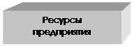 Подпись: Ресурсы &#13;&#10;предприятия&#13;&#10;