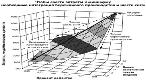   +   =  