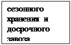 Подпись: сезонного хра-нения и до-срочного заво-за&#13;&#10;&#13;&#10;