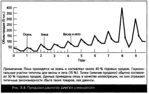 Реферат: Верификация прогноза, ее сущность и методы