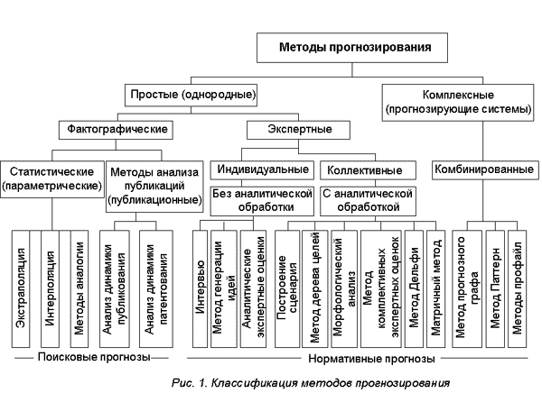 Реферат: О применении метода ССП для прогнозирования геодинамических явлений