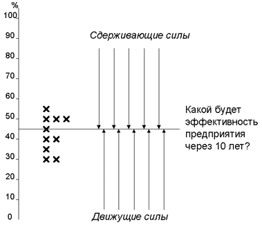 Реферат: Сущность планирования и прогнозирования