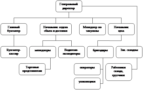 Курсовая работа: Трудовой коллектив в организации