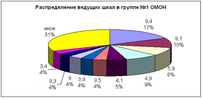 Реферат: Профориентация и профессиональный отбор персонала