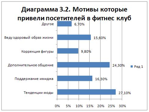 Курсовая работа по теме Внутрифирменное планирование и стратегический менеджмент