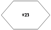 : +23&#13;&#10;