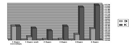 : C:\ \FizVos\2Part4\Gray\Pic02.bmp