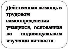 Скругленный прямоугольник: Действенная помощь в трудовом самоопределении учащихся, основанная на индивидуальном изучении личности