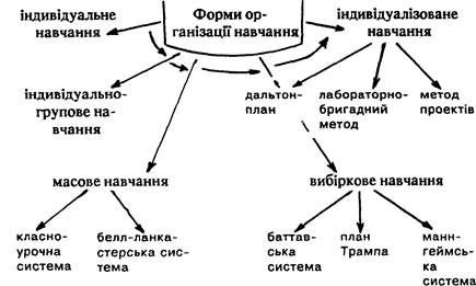 Реферат: Формування в учнів діалектико-матеріалістичного світогляду на уроках природознавства