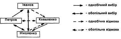 Реферат: Формування в учнів діалектико-матеріалістичного світогляду на уроках природознавства