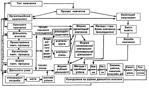 Дипломная работа: Евристична бесіда як метод розвитку пізнавальної активності молодших школярів