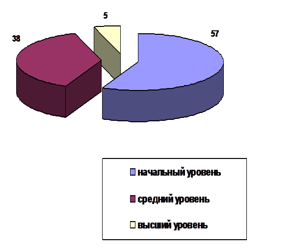 Подпись:  
