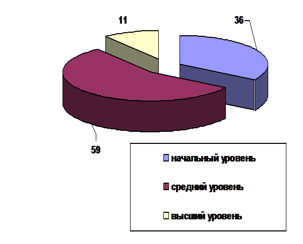 Подпись:  