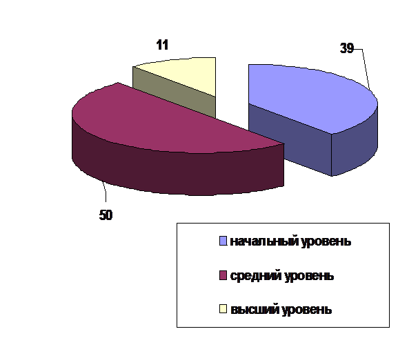Подпись:  