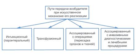 : http://spid.ru/03/pic/030202.gif