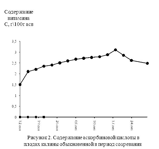 Реферат: Физиология растений. Фитостерины