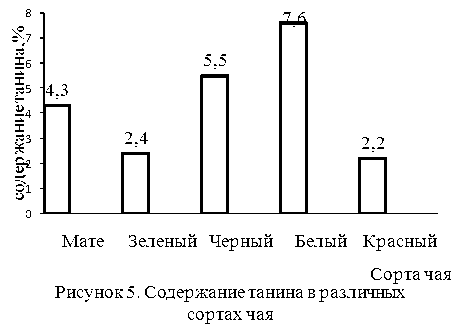 Реферат: Физиология растений. Фитостерины