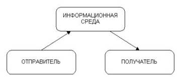 : http://www.proweb.ru/userfiles/images/glava3/image004.jpg