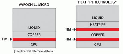 VapoChill Micro