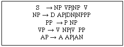 : S    &#8594; NP VP|NP V&#13;&#10;NP &#8594; D AP|DN|NPPP&#13;&#10;PP  &#8594; P NP&#13;&#10;VP &#8594; V NP|V PP&#13;&#10;AP &#8594; A AP|AN&#13;&#10;&#13;&#10;