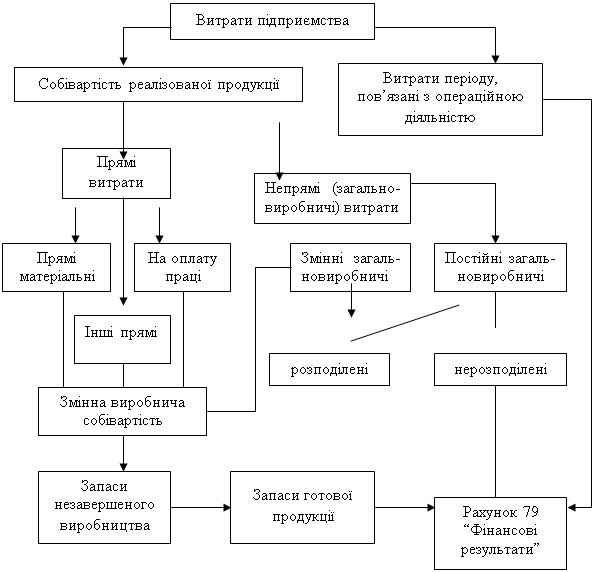 Реферат: Особливості обліку МШП на будівельних підприемствах