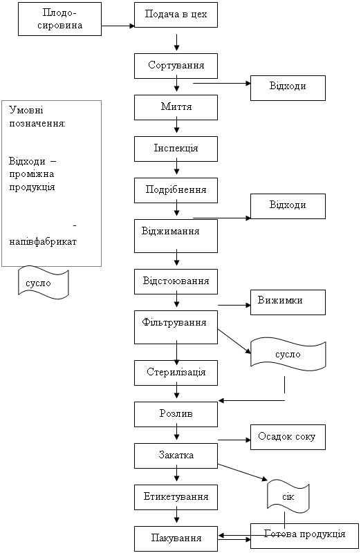 Курсовая работа: Методичні засади формування в бухгалтерському обліку інформації про витрати виробництва визначені