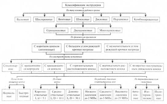 Курсовая Работа Макаронные Изделия Действующий