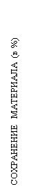 :   ( %)