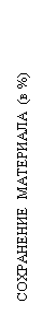 :     ( %)