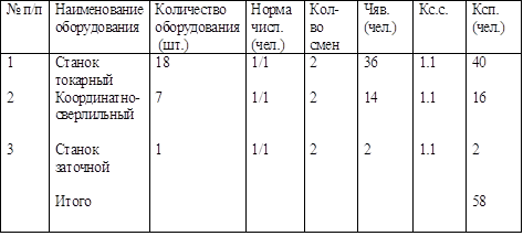 эмульсия для токарного станка