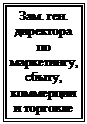 Подпись: Зам. ген.&amp;#13;&amp;#10;директора&amp;#13;&amp;#10;по&amp;#13;&amp;#10;маркетингу, сбыту,&amp;#13;&amp;#10;коммерции&amp;#13;&amp;#10;и торговле&amp;#13;&amp;#10;