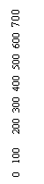 : 0   100     200  300  400  500  600  700